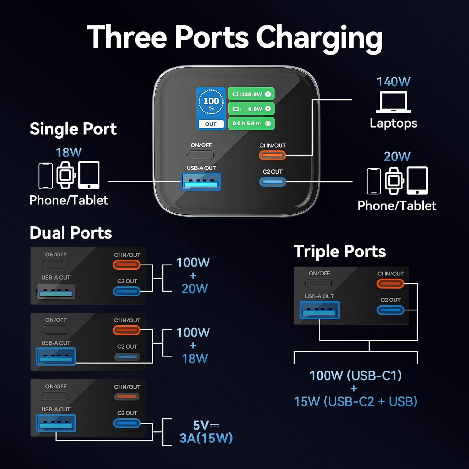 Vention 140W 27000mAh PD Fast Charging Power Bank In Bangladesh